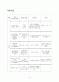 아동간호학 케이스 스터디 CASE STUDY 간호사례연구 & 간호과정 8페이지