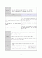 아동간호학 케이스 스터디 CASE STUDY 간호사례연구 & 간호과정 11페이지