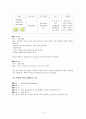 정신간호학 CASE STUDY 케이스 스터디 schizophrenia 정신분열증(조현병) 문헌고찰, 간호사정, 간호과정 12페이지