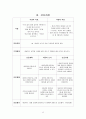 정신간호학 CASE STUDY 케이스 스터디 schizophrenia 정신분열증(조현병) 문헌고찰, 간호사정, 간호과정 13페이지