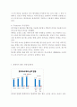 『롯데마트 (Lotte Mart / 乐天玛特) 중국진출 마케팅전략』 - 롯데마트 기업분석과 롯데마트 중국진출 마케팅 SWOT, STP, 4P전략분석 및 롯데마트 향후전략제안 레포트 12페이지