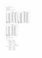 원통,직육면체 결과레포트 - 실험 3 원통형시료 & 실험 4 직육면체 시료 2페이지