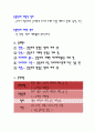 아르바이트 근로시간 학업성취도 영향(사회복지조사, 연구가설, 가설검증, 설문지) 3페이지