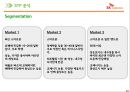 SK텔레콤(SK Telecom) 서비스마케팅 기업조사 {기업소개, 환경분석, SWOT, STP, 7P}.pptx 23페이지