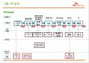 SK텔레콤(SK Telecom) 서비스마케팅 기업조사 {기업소개, 환경분석, SWOT, STP, 7P}.pptx 33페이지