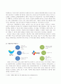 ≪ 뚜레쥬르 Tous Les Jours 마케팅전략 분석과 새로운전략 제안 ≫ - 뚜레쥬르 브랜드분석과 뚜레쥬르 마케팅 SWOTSTP,7 P전략분 및 새로운 마케팅전략 제안 레포트 4페이지