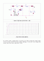 [아날로그 및 디지털회로 설계실습] 예비 03.Switching Mode Power Supply (SMPS) 6페이지