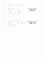 [아날로그 및 디지털회로 설계실습] 예비 08.논리함수와 게이트 3페이지