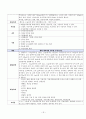 간호학과) A+ 자료 아동병원 위장염 케이스입니니다 - 진단명 : AGE(acute gastroenteritis 급성위장염) 16페이지