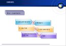 나의 비전과 미션, 외부환경과 내부환경을 이용한 SWOT 분석 - 나를 분석하다.ppt 2페이지