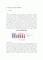 도요타 vs GM 기업경영분석과 상황분석및 GM,도요타의 위기대처방안분석과 GM의 위기극복위한 전략제안 보고서 13페이지