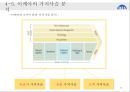 【IKEA 이케아 마케팅전략과 성공요인분석 레포트】 - 이케아 기업분석과 마케팅(SWOT,STP,4P) 전략분석, 이케아 가치사슬분석과 성공요인분석.PPTX 24페이지