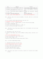 [사회복지학과] 지역사회복지 기말고사 예상문제 50문제 11페이지