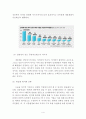 ≪ 네슬레(Nestle) 마케팅 전략분석과 국내외 마케팅 성공,실패사례 ≫네슬레 기업분석과 네슬레 마케팅 SWOT,4P전략분석 및 네슬레 국내외(한국,일본,중국)진출 마케팅전략 분석과 견해정리 보고서 6페이지