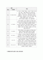 [반응속도공학] 열전대를 이용한 온도 측정 : 열전대의 원리를 이해하고, 열전대의 종류를 공부해보며 사용방법을 익힌다, 온도를 측정하는 센서중 하나인 열전대를 이용하여 온도를 측정해본다 6페이지