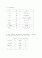 [창업계획서] 『플라워샵 사업 계획서』 8페이지