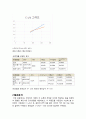 축전기와 전기용량 (결과레포트) 4페이지