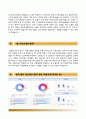 분당차병원 자기소개서 / 분당차병원 (간호사) 자소서 +면접1분스피치 [분당차병원간호직자기소개서◈분당차병원합격자소서◈분당차병원면접기출문제 면접예상질문◈분당차병원강남차병원구미차병원합격예문] 5페이지