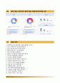 원주기독병원 자기소개서 / 원주기독병원 (간호사) 자소서 +면접1분 자기소개 [연세대학교원주세브란스기독병원자기소개서◈연세대학교원주기독병원자소서◈원주세브란스기독병원자기소개서◈원주세브란스자소서]
 7페이지