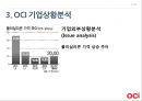 「OCI」 - OCI 기업분석과 기업상황분석 및 OCI 경영전략 (위기극복방안) 분석.pptx 12페이지