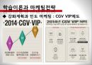 [호텔소비자행동론] CGV 발표자료.pptx 29페이지