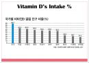 비타민D와 성인질환 (Vitamin D Deficiency & Risk of Cardiovascular Disease).pptx 8페이지