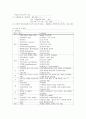 NICU 황달 케이스 스터디 (Case Study) [신생아실 및 신생아중환자실 사례보고서] / 의학적 진단명 : neonatal jaundice 9페이지