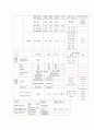 NICU 황달 케이스 스터디 (Case Study) [신생아실 및 신생아중환자실 사례보고서] / 의학적 진단명 : neonatal jaundice 12페이지