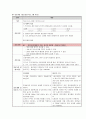 NICU 황달 케이스 스터디 (Case Study) [신생아실 및 신생아중환자실 사례보고서] / 의학적 진단명 : neonatal jaundice 14페이지