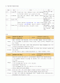 급성신부전 케이스 스터디 Case Study / 진단명 : AKI, colitis, HTN　 13페이지