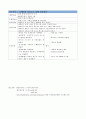 급성신부전 케이스 스터디 Case Study / 진단명 : AKI, colitis, HTN　 18페이지