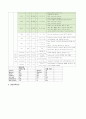 자궁경부암 케이스 스터디 case study [모성간호-산부인과 실습] 11페이지