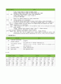 자궁경부암 케이스 스터디 case study [모성간호-산부인과 실습] 12페이지