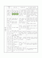 자궁경부암 케이스 스터디 case study [모성간호-산부인과 실습] 15페이지