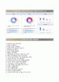 (과학기술정책연구원 (STEPI) 자기소개서) 과학기술정책연구원 자소서 +면접예상문제 [과학기술정책연구원합격자기소개서＃과학기술정책연구원(stepi)자소서항목] 5페이지