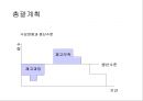 생산관리와 생산시스템.ppt 17페이지