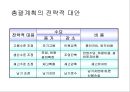 생산관리와 생산시스템.ppt 18페이지