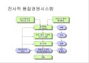 생산관리와 생산시스템.ppt 31페이지