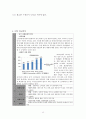 더페이스샵 vs 설화수 중국시장진출 마케팅전략 비교분석 - 설화수 vs 더페이스샵 브랜드 비교분석과 설화수,더페이스샵 중국진출 마케팅전략(SWOT,STP,4P) 비교분석 레포트 13페이지