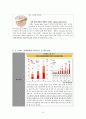 더페이스샵 vs 설화수 중국시장진출 마케팅전략 비교분석 - 설화수 vs 더페이스샵 브랜드 비교분석과 설화수,더페이스샵 중국진출 마케팅전략(SWOT,STP,4P) 비교분석 레포트 19페이지