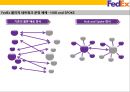 페덱스Fedex경영전략과 SNS활용 새로운 물류관리 시스템.pptx 16페이지