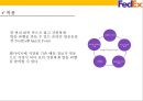 페덱스Fedex경영전략과 SNS활용 새로운 물류관리 시스템.pptx 48페이지