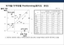 와인 샵 (Wine Shop) 사업 계획서.pptx 8페이지