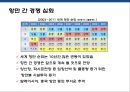 세계 유명 항구와 항만운영 관리 현황.pptx 39페이지