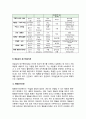 [현대인의 정신건강과제] 정신분석이론과 행동분석이론에 대해 조사·정리하고, 각 이론의 장점·단점을 구분하여 서술하고 조사자의 주관적 의견을 기술하세요 3페이지