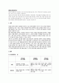 [평생교육론과제] 본인이 평생교육사 입장에서 자신과 주변인을 조사하면서 3가지 항목 기술 - 성인의 교육 참여의 주된 동기요인와 방해요인과 촉진요인 3가지 이상 ①조사한 결과 제시 ②평생교육사입장 느낀점 1페이지