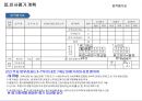 인사평가 및 승진인사계획.ppt 8페이지