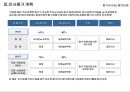 인사평가 및 승진인사계획.ppt 19페이지