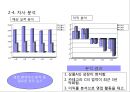 영업전략플랜 - ｘｘ비전실현 ｘｘｘｘ을 위해 XX대상XX영업전략노트～XXX사업XX확대판매XX～.ppt 8페이지