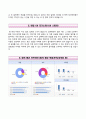 부산의료원 자기소개서 / 부산의료원 (간호사) 자소서 ±면접기출문제 & 면접1분스피치 [부산광역시의료원자기소개서,부산광역시의료원자소서■부산의료원1분자기소개■부산의료원합격예문■간호사이력서]
 5페이지